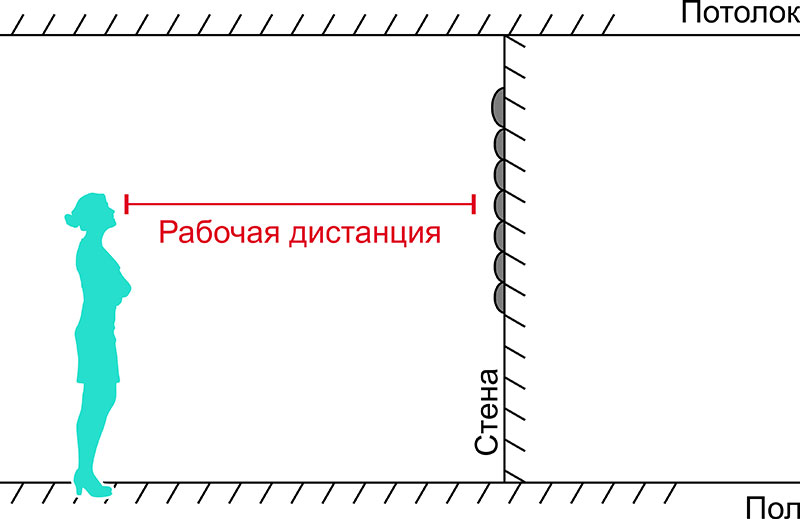 рабочая дистанция до стенда