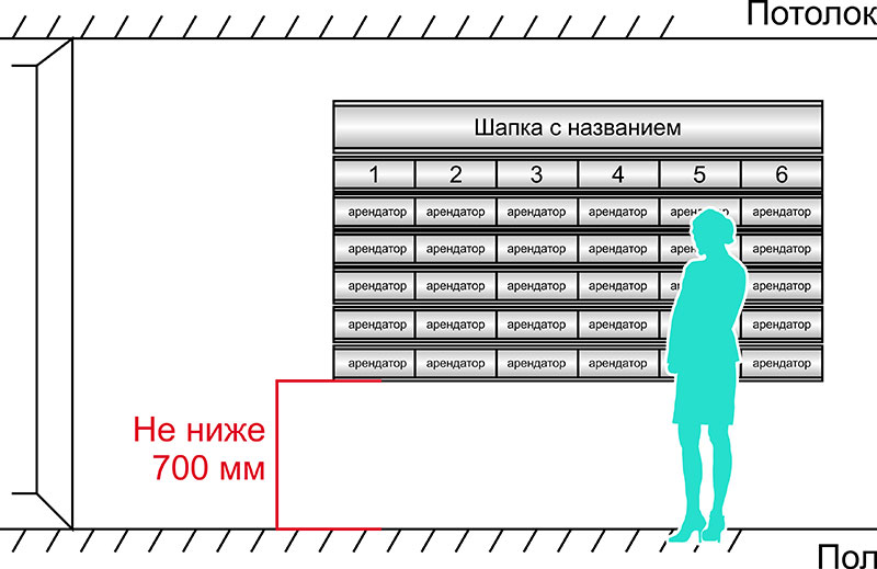 нижный край установленного стенда