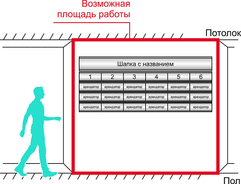 размер рабочей площади для размещения стенда